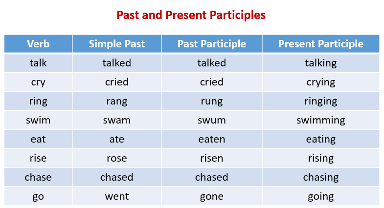 past participle