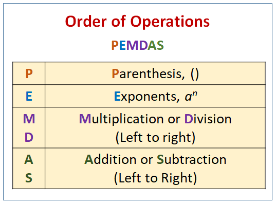 pemdas problems with solutions