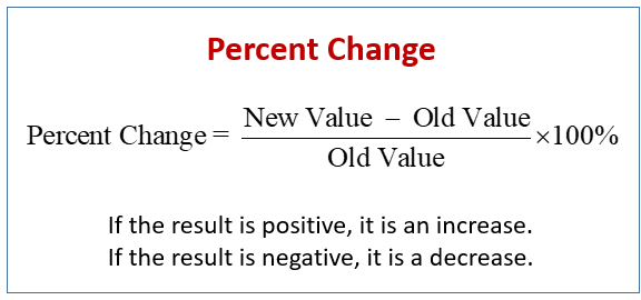 how-to-calculate-yoy-percene-change-in-excel-tutorial-pics