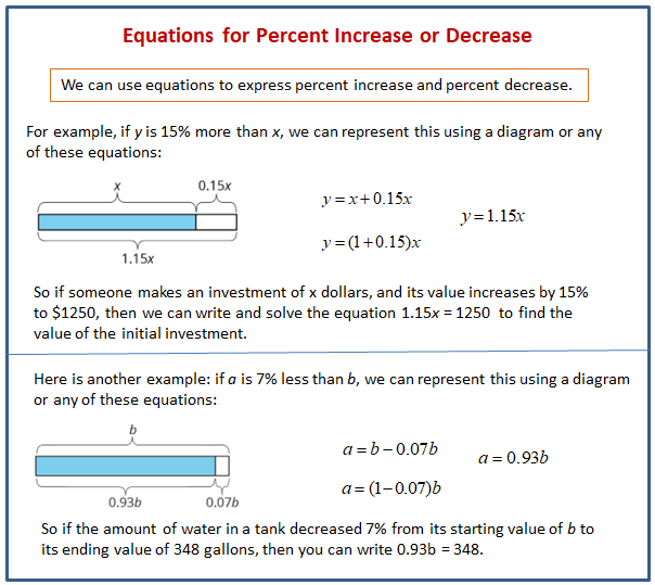 percent-increase-and-decrease-with-equations