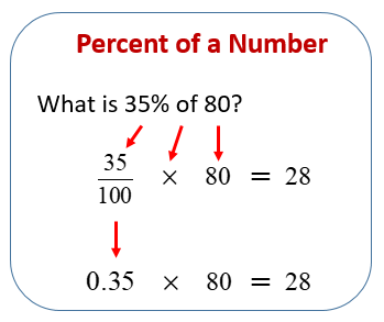 How to find a outlet percentage a number