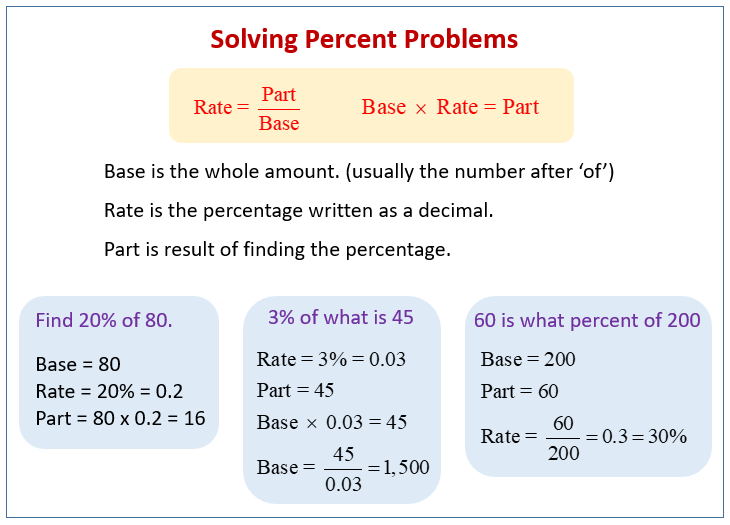 problem solving examples percentage