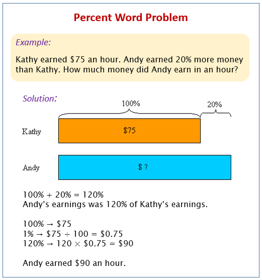 6th grade math word problems percentages video lessons examples and step by step solutions