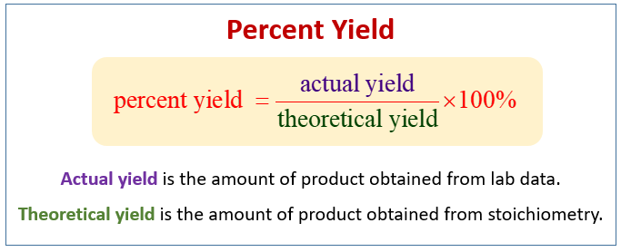 Percent Yield Definition 