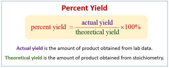 Percent Yield