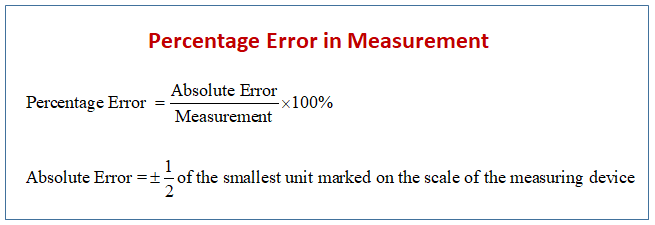 Relative And Percent Error Formula examples Solutions Worksheets 