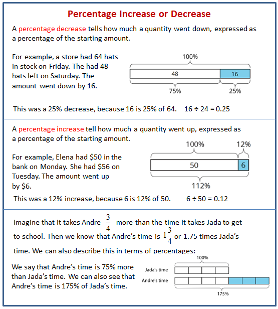 figuring percentages decrease