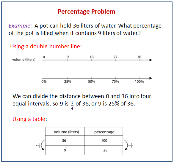 solving percent problems