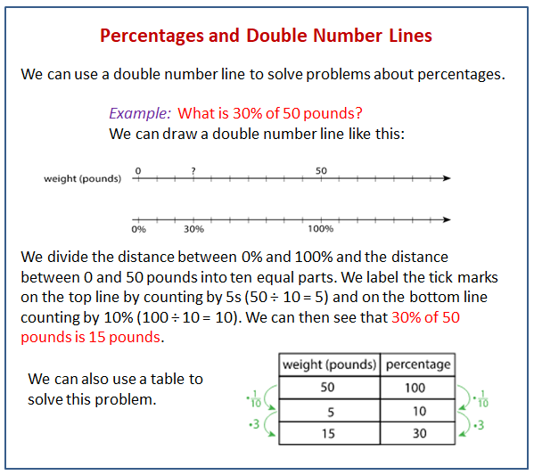 Double Number Line Percentages