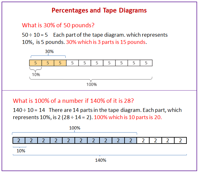 tape diagram fractions