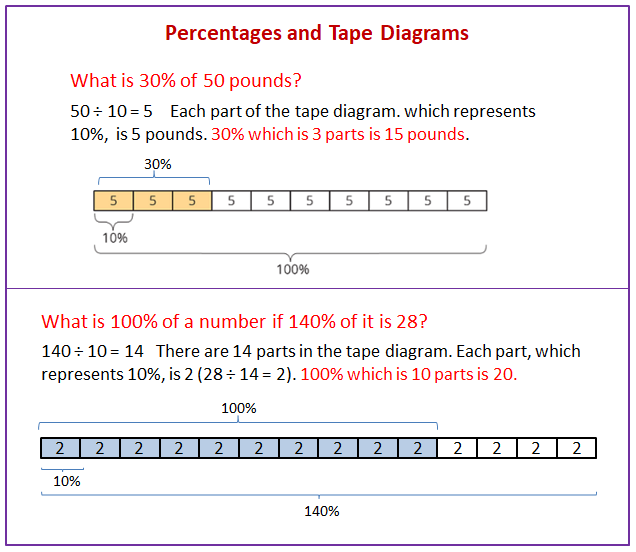 draw a tape diagram to model each comparison winniethepoohkindergarten