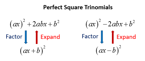 Factoring Perfect Square Trinomials Solutions Examples Videos