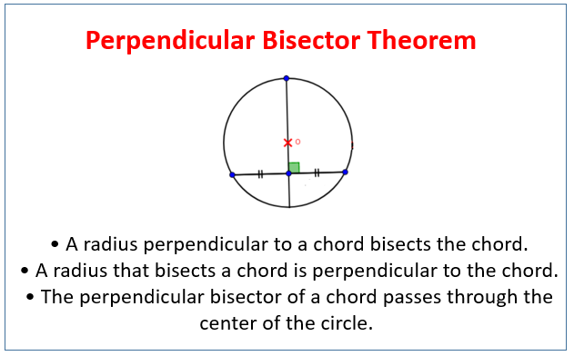 Perpendicular Bisector Circle Theorem