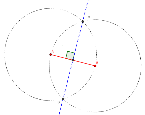 perpendicular bisector of a line segment