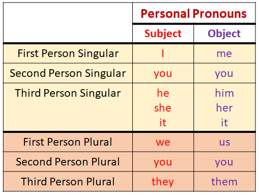 personal pronoun list