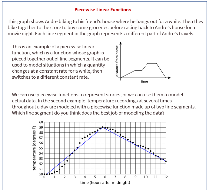 piecewise linear functions common core algebra 2