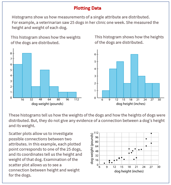 Double Line Graph, Overview & Examples - Lesson