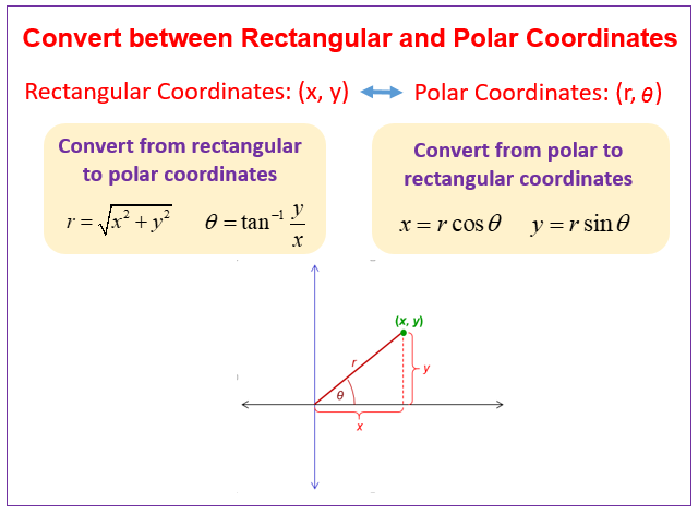 Converting Polar Coordinates To Rectangular Coordinates Work