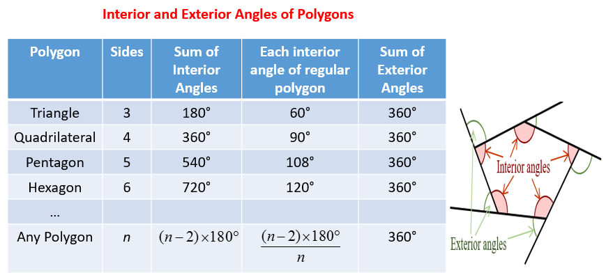 Angles Of Polygons Video Lessons Examples And Solutions