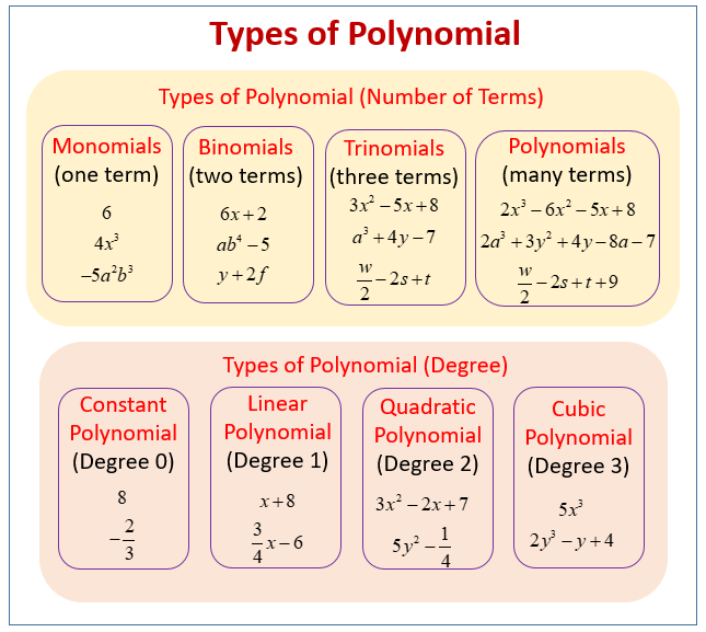 how-to-factor-polynomials-with-4-terms-4-3-factoring-polynomials-of