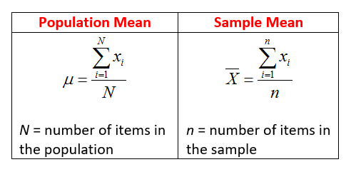 Mean In Maths Formula