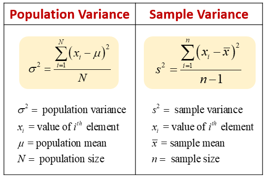 define activity variance formula
