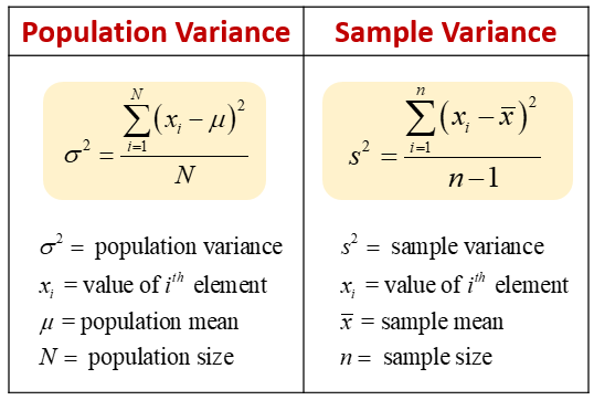 Variance Of Sample Mean Formula Sharedoc