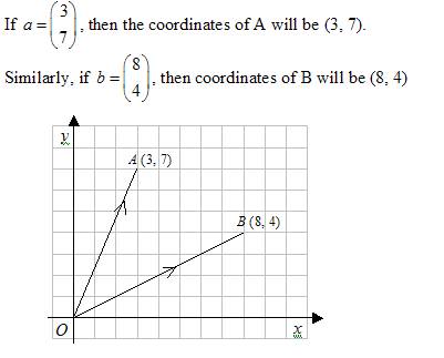 maths tutorial point 3 Position Vector examples, (solutions, videos)