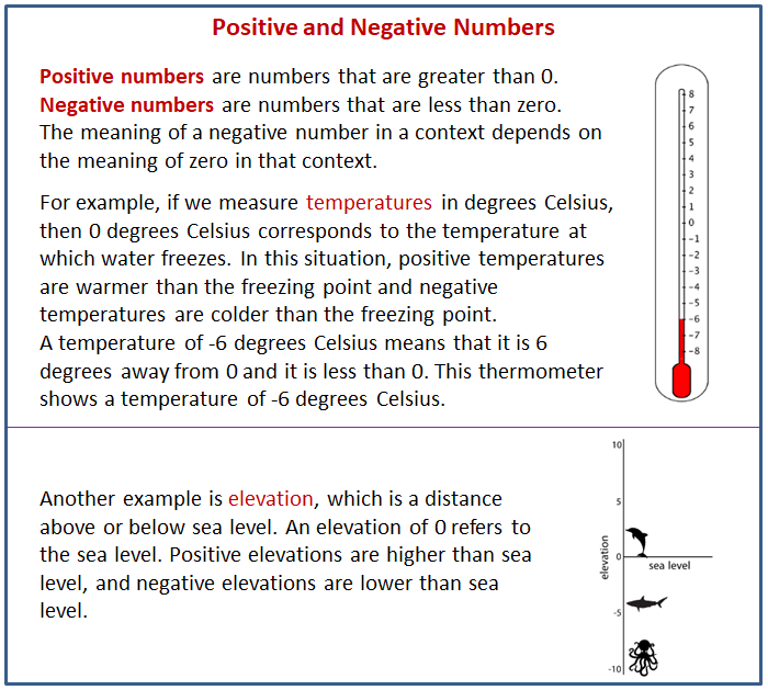 Positive And Negative Numbers Definition