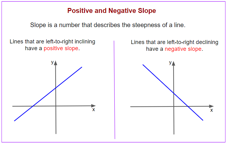 the slope of a non-linear graph is always