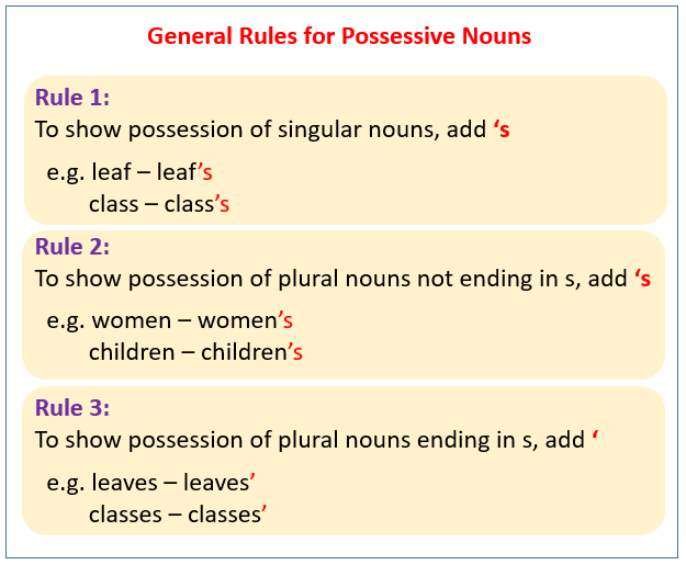 Plural Possessive Nouns In Sentences