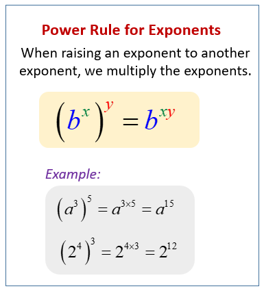 Power Rule for Exponents