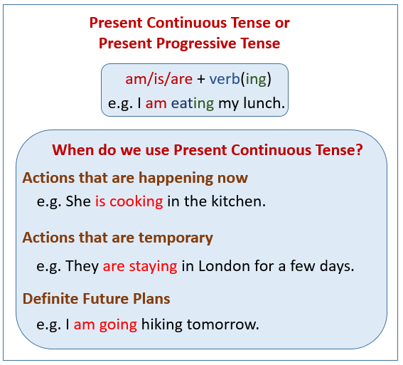 Present continuous tense. Use of present Continuous. When we use present Continuous. Present Continuous Tense using.