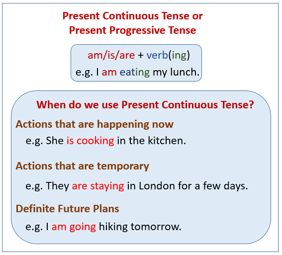 Present Continuous Ten video Lessons Examples Explanations 