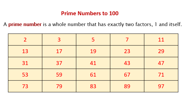 list of composite numbers