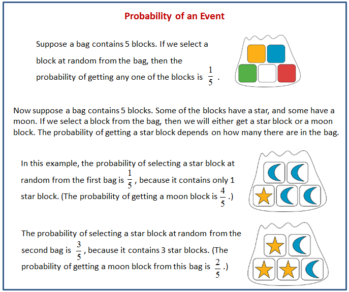 Statistics Mathematics Probability Aldakuntza PNG, Clipart, Aldakuntza,  Area, Artwork, Black And White, Body Curve Free PNG