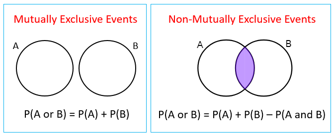 and math probability statistics examples, videos) (solutions, Events Exclusive Mutually