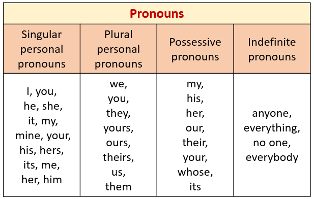 list of pronouns