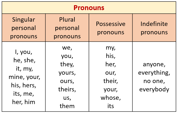 Pronouns examples