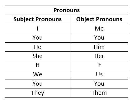 personal pronoun list