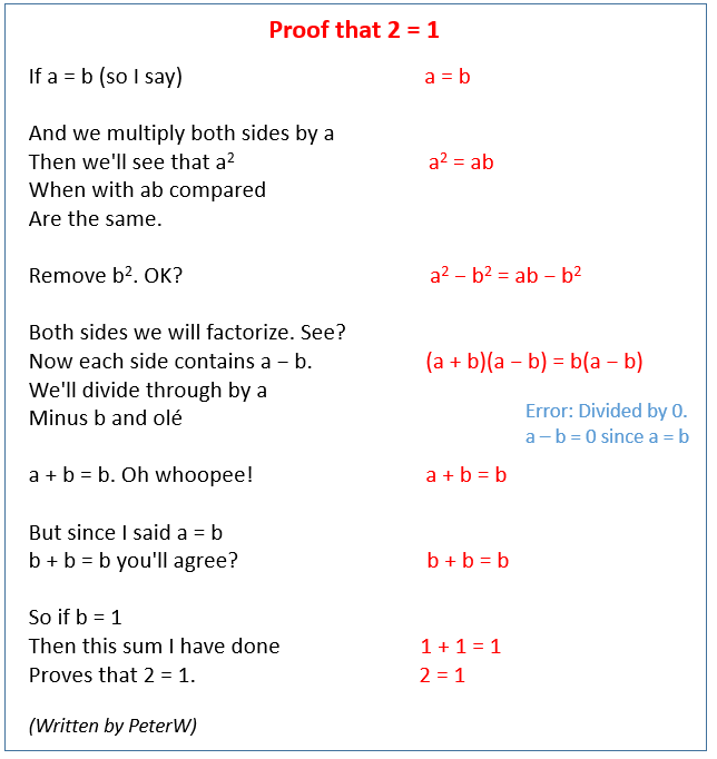 Methods of Proof  A-level Mathematics 