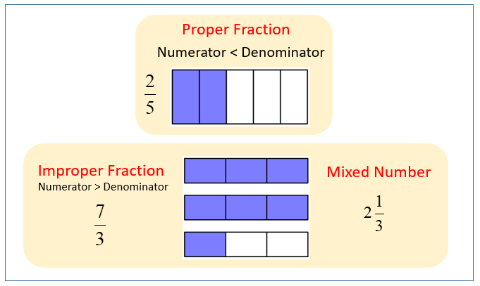 improper fractions definition