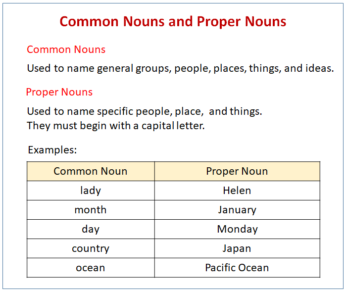 examples of proper nouns