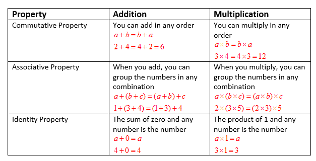 zero property of addition