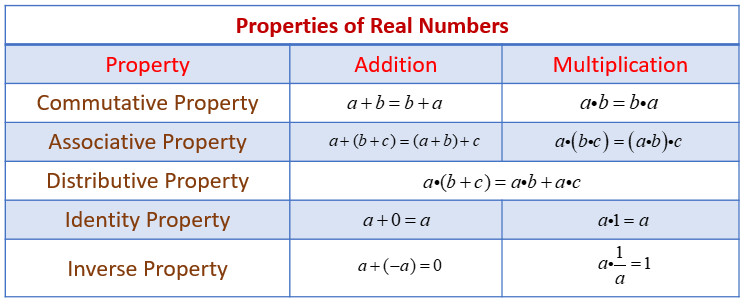 Real Numbers - GRE (examples, solutions, videos)