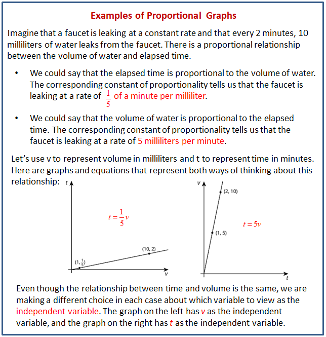 Double Line Graph, Overview & Examples - Lesson