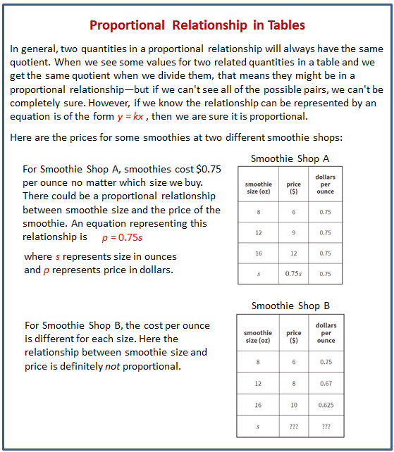 Comparing Relationships with Tables