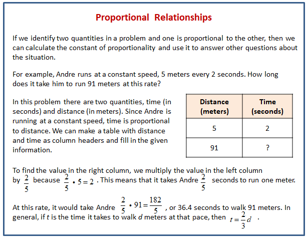 revisiting-proportional-relationships