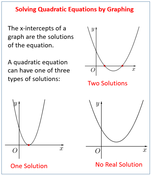 Best Quadratic Formula Explanations And Examples InertiaLearning