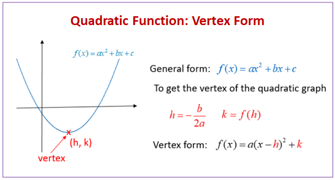 quadratic function is a function of the form